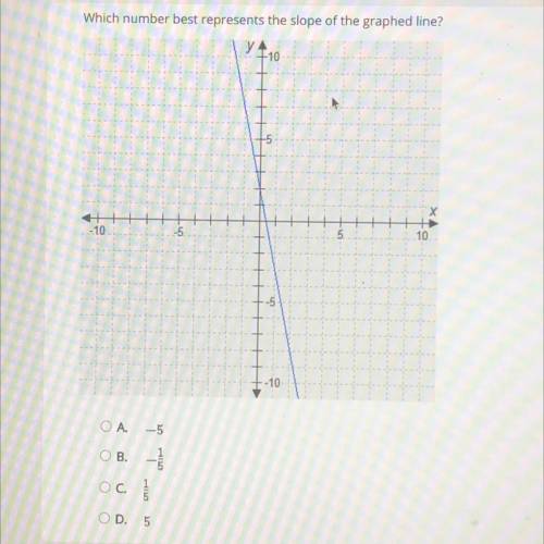 HELP PLSSSS

Which number best represents the slope of the graphed line?
y
+10
15
-10
-5
5
10
--5