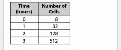 A scientist started with a sample of 8 cells. The sample increased as shown in the table.

Assume