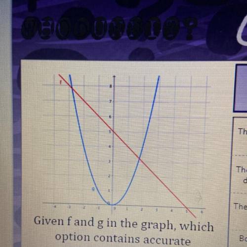 Given f and g in the graph, Which option contains accurate information?

A. The inverse of F(x) ex