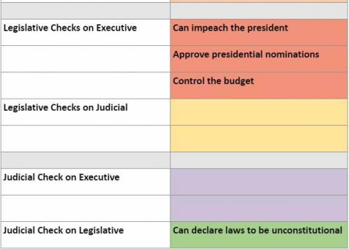 What are the 2 ways that the legislative branch checks on the judicial branch

_____
Also, What ar