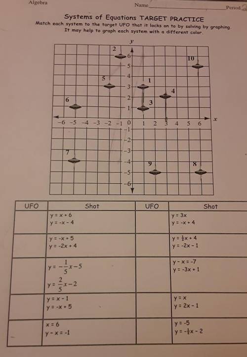 Can someone explain how to do this worksheet? when graphing the lines they don't seem to intersect