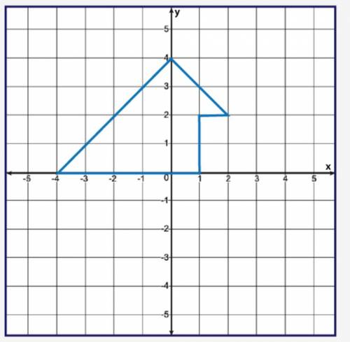 Find the area of the following shape. You must show all work to receive credit. shape with vertices
