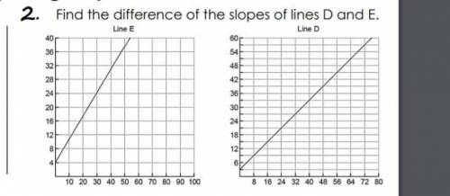 Can someone check behind me if both of these graphs have a slope of 3?