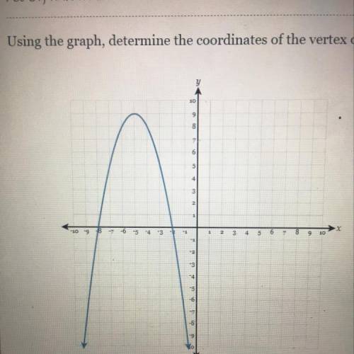 Using the graph determine the coordinates of the vertex of the parabola