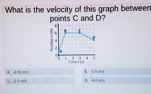 What is the velocity of this graph between

points C and D?Position x (m)A01 2 3Time t (s)A. -0.50