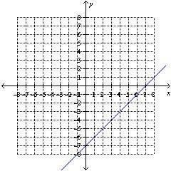 Find the slope of the line.
a.-7
b.7
c.-1
d.1