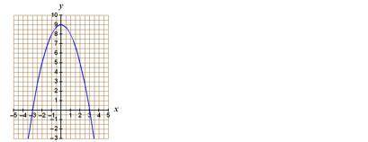 Find the domain and range of the following graph.