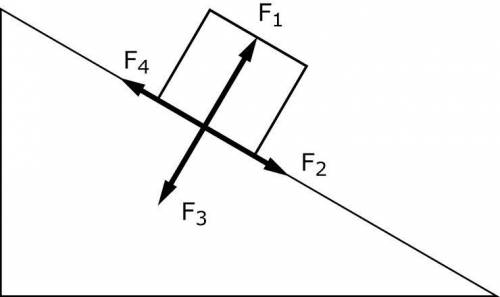 Which arrow correctly indicates the direction of friction acting on the box?