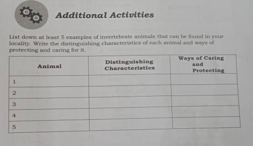 Additional Activities

List down at least 5 examples of invertebrate animals that can be found in