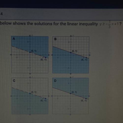 Which graph below shows the solutions for the linear inequality y 2 -

2-3x+1?
(0,1)
(0, 1)
(6.-1)
