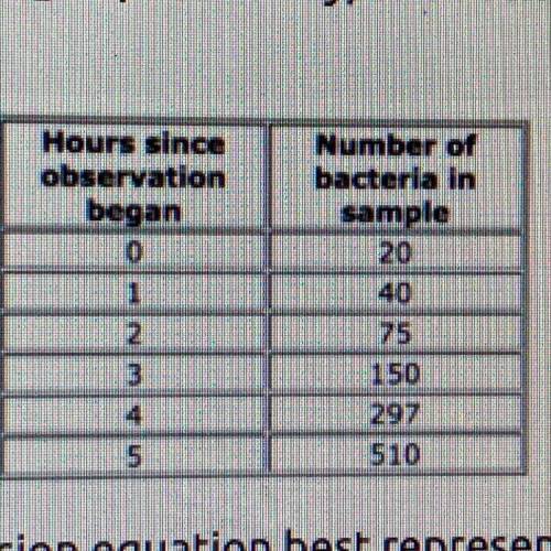 A bacteria sample is growing exponentially, as a seen in the table below.

Whichtexponential regre