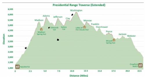 While looking up mountains to climb James and Sarah noticed that some of the ranges peaked at a ver