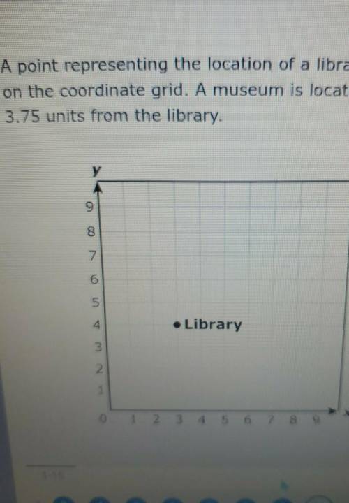 A point representing the location of a library is shown on the coordinate grid. A museum is located