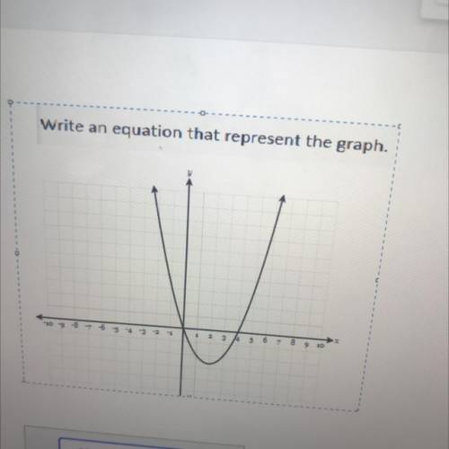 Write an equation that represent the graph.
Please help !