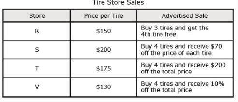 Achary is buying 4 tires for his car. The table shows the prices and the advertised sales for the s