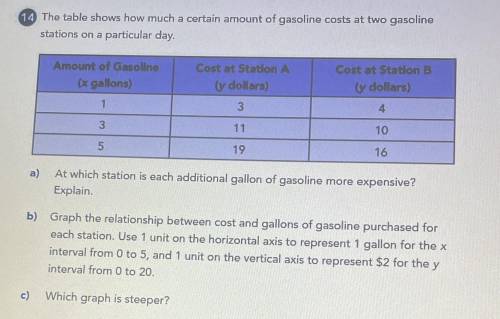 The table shows how much a certain amount of gasoline costs at two gasoline stations on a particula