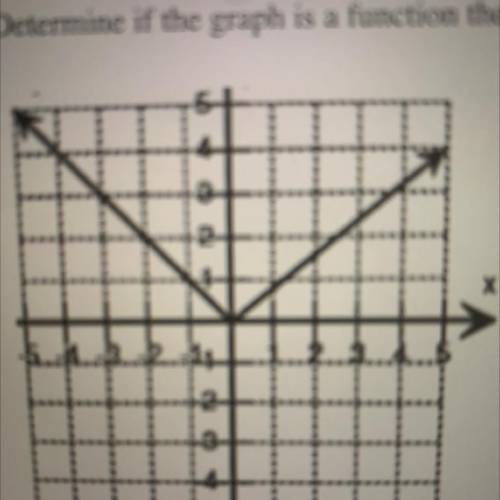 Determine if the graph is a function then state the domain and range.