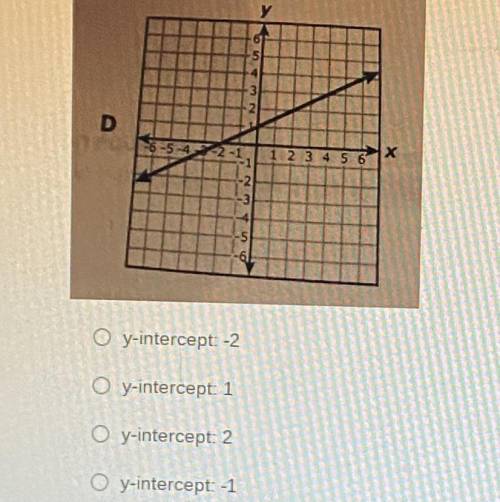 Identify the y-intercept on the following graph:
( look at picture for answer choices )