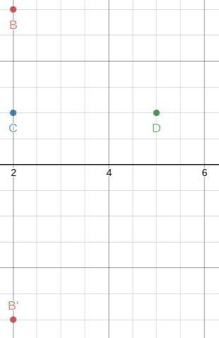 ABCD contains the points: B(2,3) C(2,1) D(5,1). If the triangle is reflected across the x-axis, what