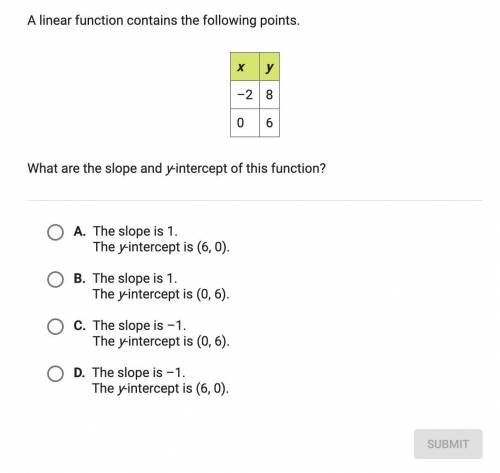A linear function contains the following points. What are the slope and y-intercept of this functio