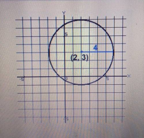Write the equation of this circle in standard form. A) (x - 2)2 + (y - 3)2 = 4 B) (x + 2)2 + (y + 3