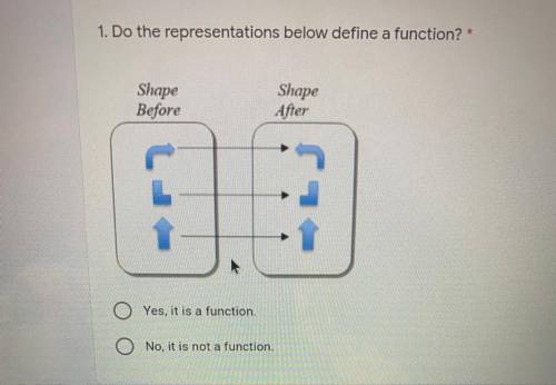 1. Do the representations below define a function?

Shape
Before
Shape
After
Yes, it is a function