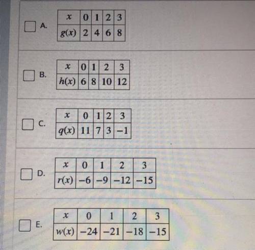 Choose all the functions that share an x-intercept with the parabolarepresented by f(x) = (x - 3)2