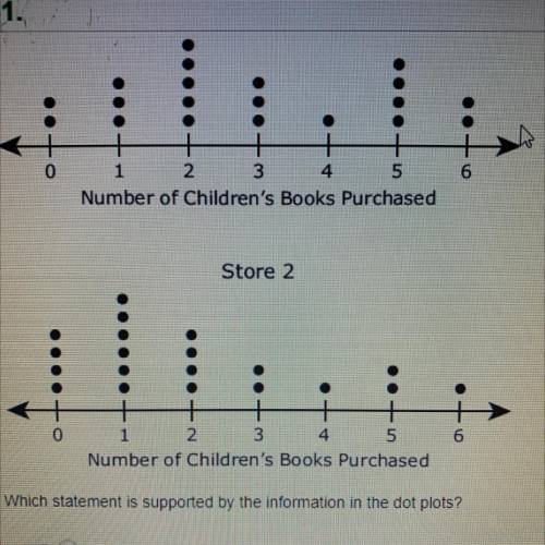 21

oa
0
6
1 2 3 4 5
Number of Children's Books Purchased
Store 2
.
.
0
6
2 3
4
5
Number of Childr