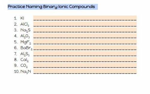 Practice Naming Binary Ionic Compounds