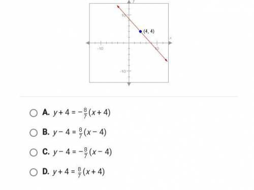 Please help quick!! The slope of the line below is -8/7. Write a point-slope equation of the line u