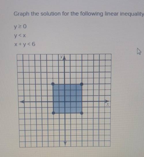 the question says graph the solution for the following lunar i n e q u a l i t y system. click the