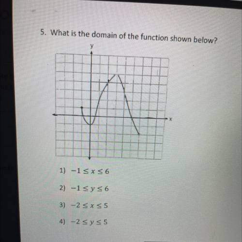 What is the domain of the function shown below?