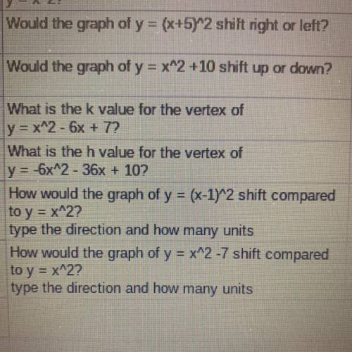 Would the graph of y = (x+5)^2 shift right or left?

Would the graph of y = x^2 +10 shift up or do
