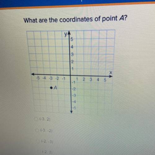 PLEASE HURRY!! What are the coordinates of point A?