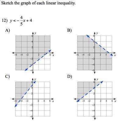Select the graph that matches the inequality.