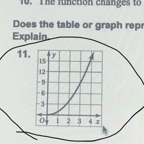 Does the table or graph represent a linear or nonlinear function?
Explain.
￼