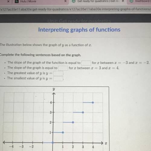 PLEASE HELP! The illustration below shows the graph of y as a function of x.

Complete the followi