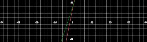 HELP ME

Find the 2 equations in the graph. Select 2 answers and