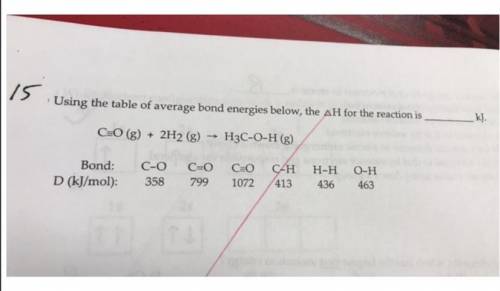 Using the table of average bond energies below, the △h for the reaction is ________ kj