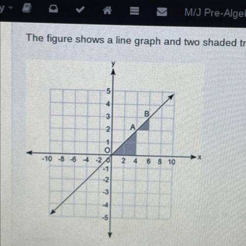 PLZZZ HELP!!

The figure shows a line graph and two shaded triangles that are similar
B
A
- 10
8 6