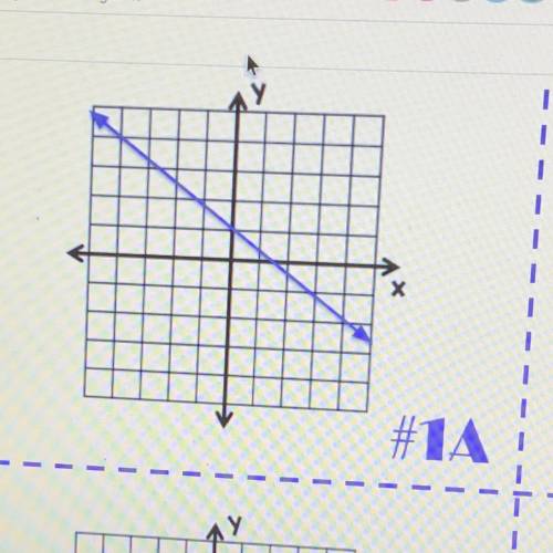 Math slope graph please help