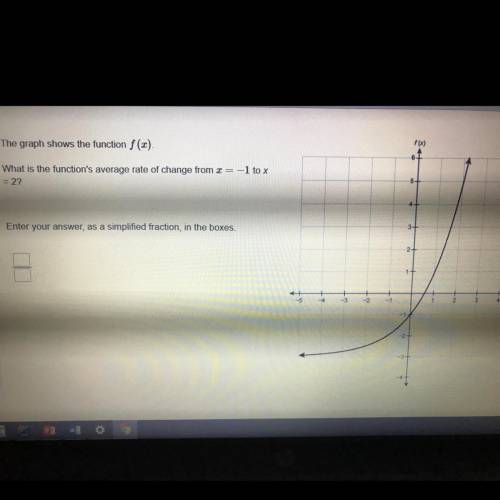 PLEASE HELP ME

The graph shows the function f(x).
What is the function's average rate of change f