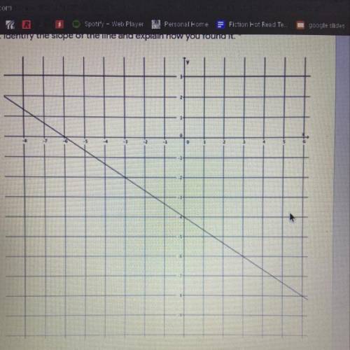 1. Identify the slope of the line and explain how you found it.