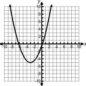 A quadratic function is shown below
What are the domain and range of the quadratic function?