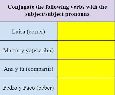 I am not very good at Spanish I need some help conjugating.