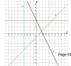 Write an equation, in y = mx + b form, for each line. Orange line (line l) (4, -6) Black line (line
