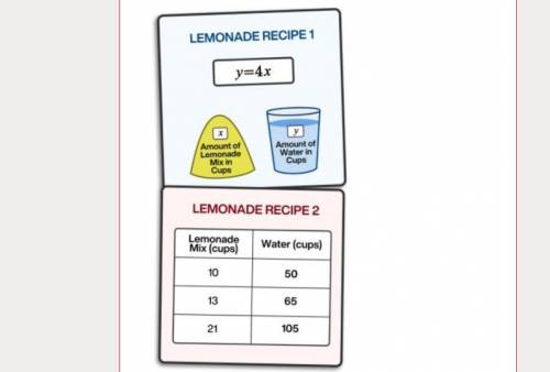 Ahmed tried to follow Recipe 2 by using 4 cups of water and 20 cups of lemonade mix. What was the m