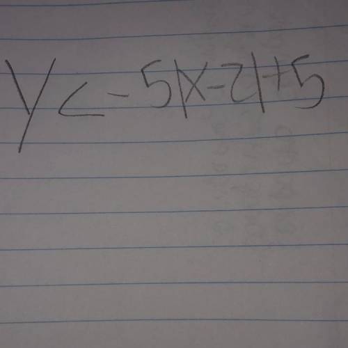 ALGEBRA, HELP ME

y<-5|x-2|+5
I have no clue how to figure out this equation. The unit is graph