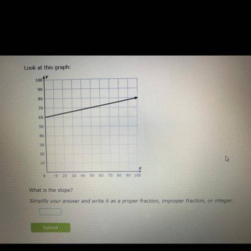 What is the slope. And please help