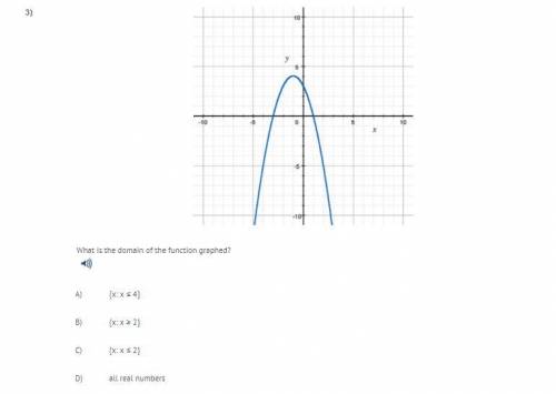 Find the domain of the graphed function!